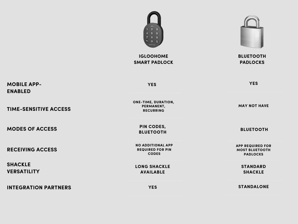 smart digital lock