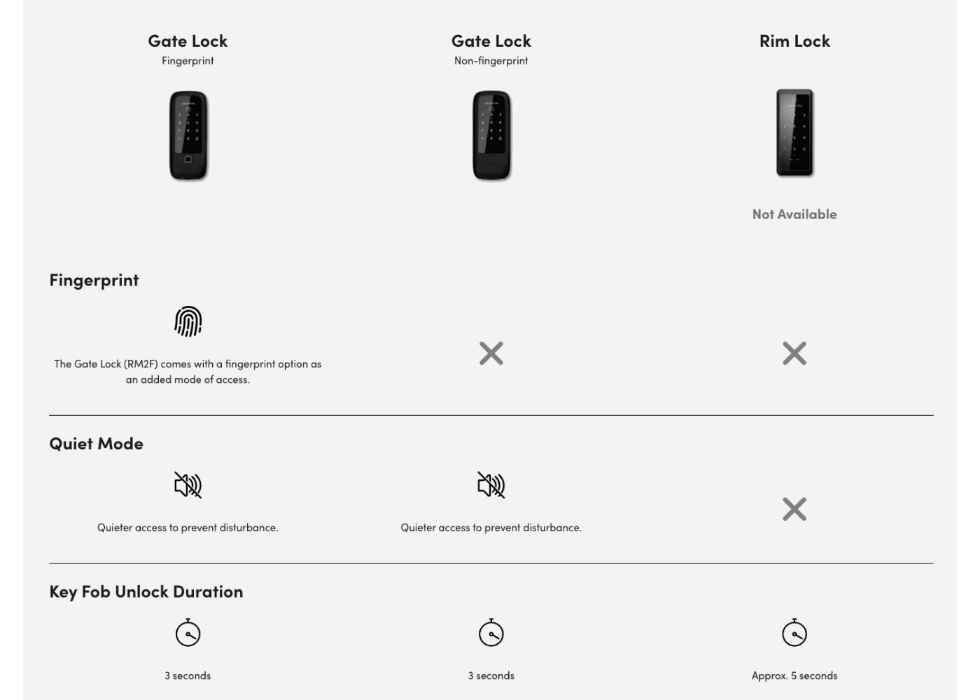 Gate_Lock_Comparison_Chart