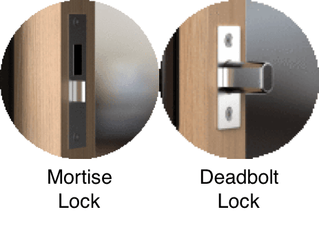 smart digital lock