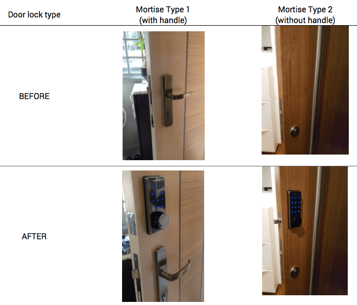 smart digital lock