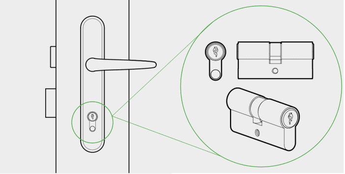 Eurocylinder