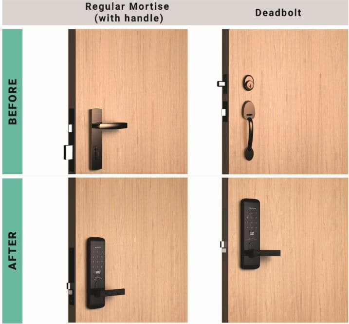 smart digital lock