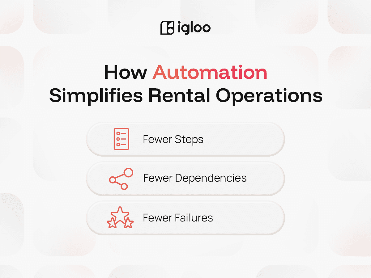 How Automation Simplifies Rental Operations: Fewer Steps, Fewer Dependencies, Fewer Failures