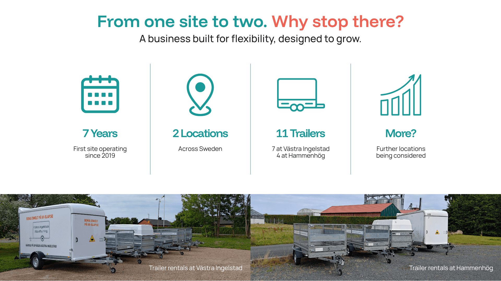 From one site to two, Mårten scales his self-service trailer rental business to two locations and 11 trailers using automated smart access.
